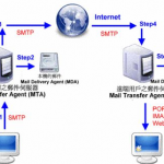 OceanMailServer_服务器教程