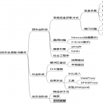 黑客大曝光第一周(图文)_黑客教程