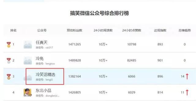 微信全自动赚钱模式,低成本高收入,小白快速翻身-ww
