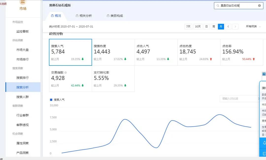 冷门产品暴利赚钱案例,成本十几块,卖价398-ww