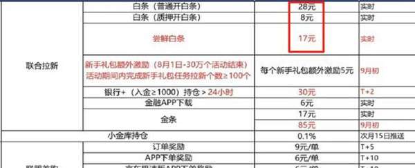 京东白条一分购怎么玩?这个简单项目有人竟然卖2000元-ww